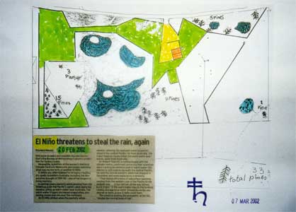 planning site development